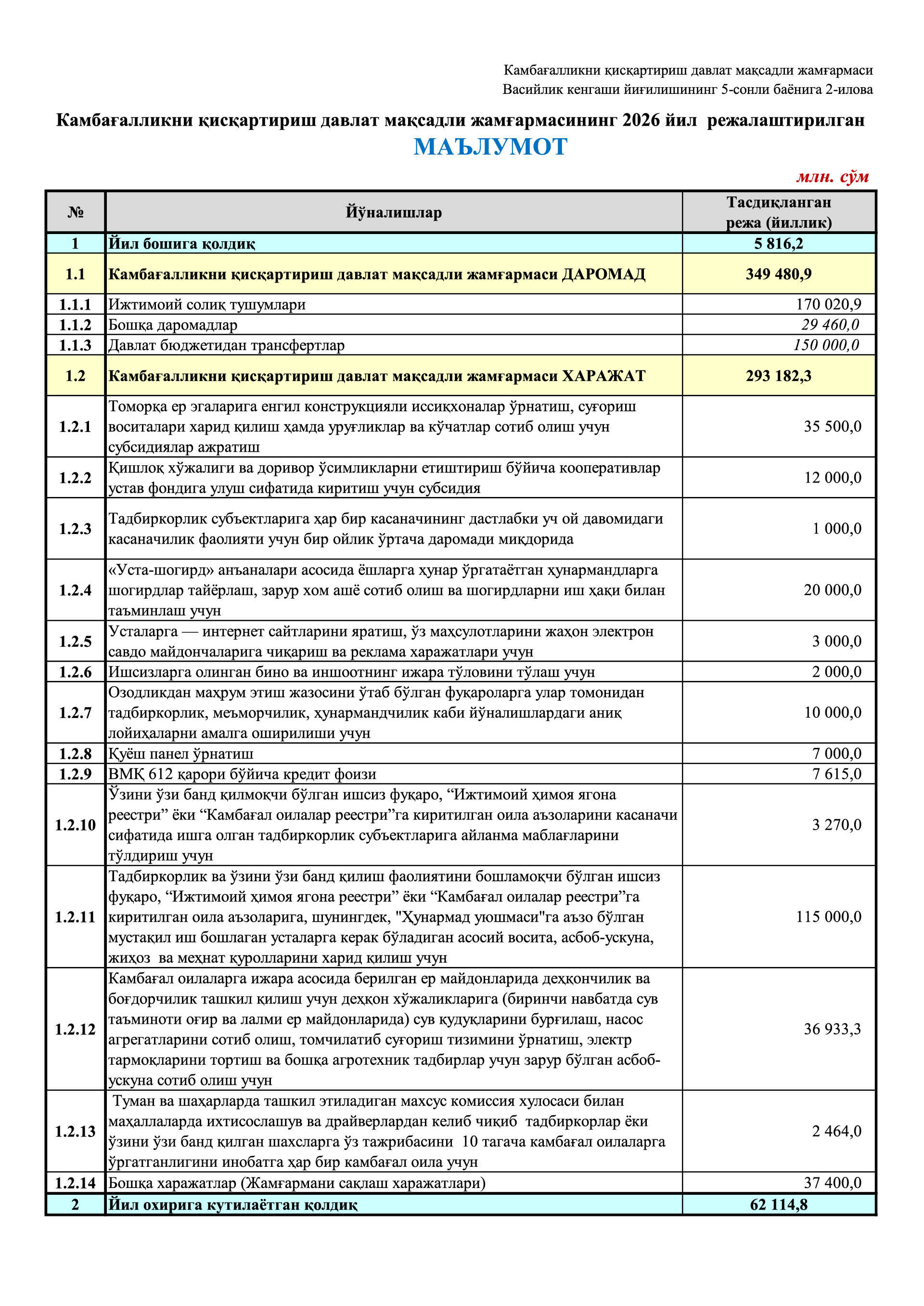 2-ilova 2026-yil daromad va xarajatlar